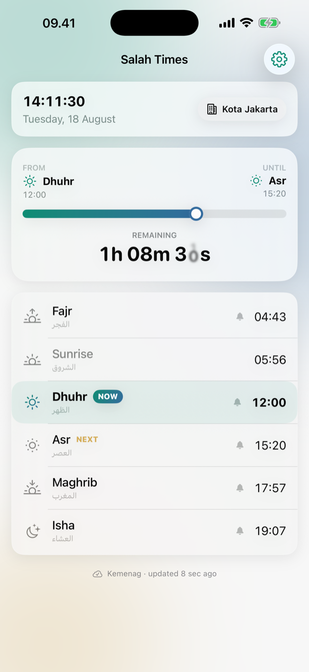 Today's prayer times for Jakarta from the Kemenag timetable